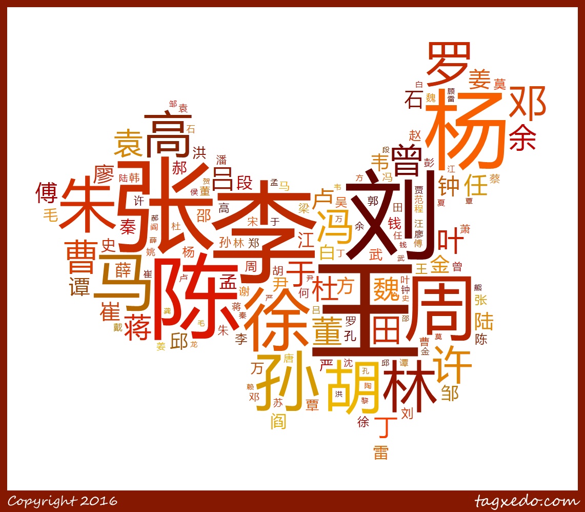 Los 10 apellidos chinos más comunes